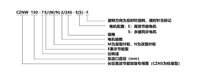 CZNW（S）雙吸中開泵型號(hào)意義圖